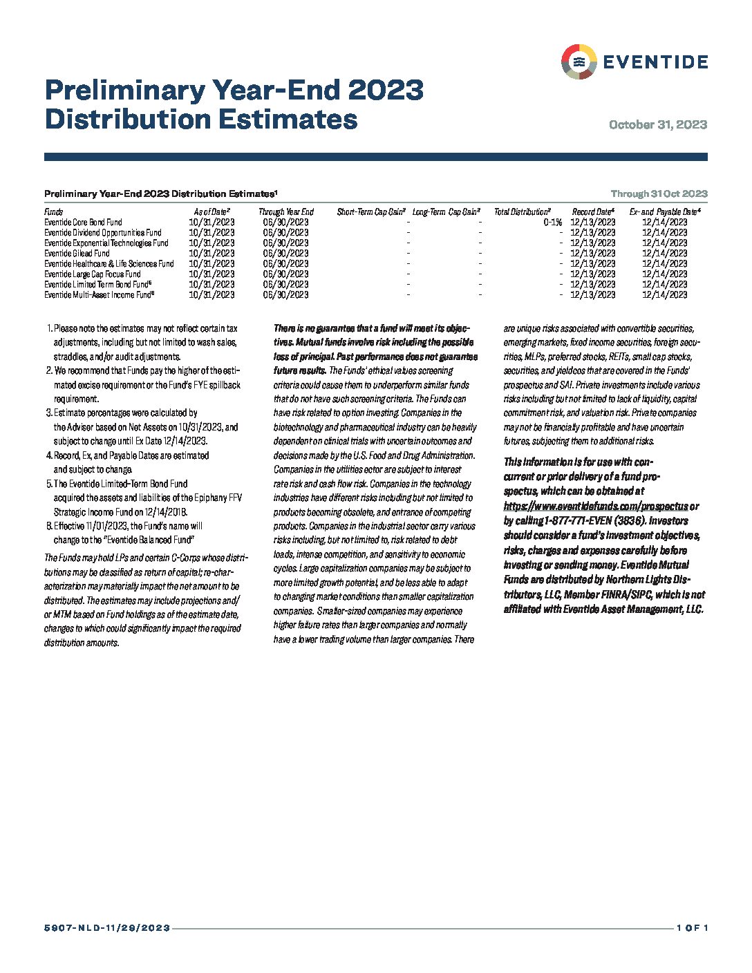 Preliminary Year-End Distribution Estimate (10/31/2023)