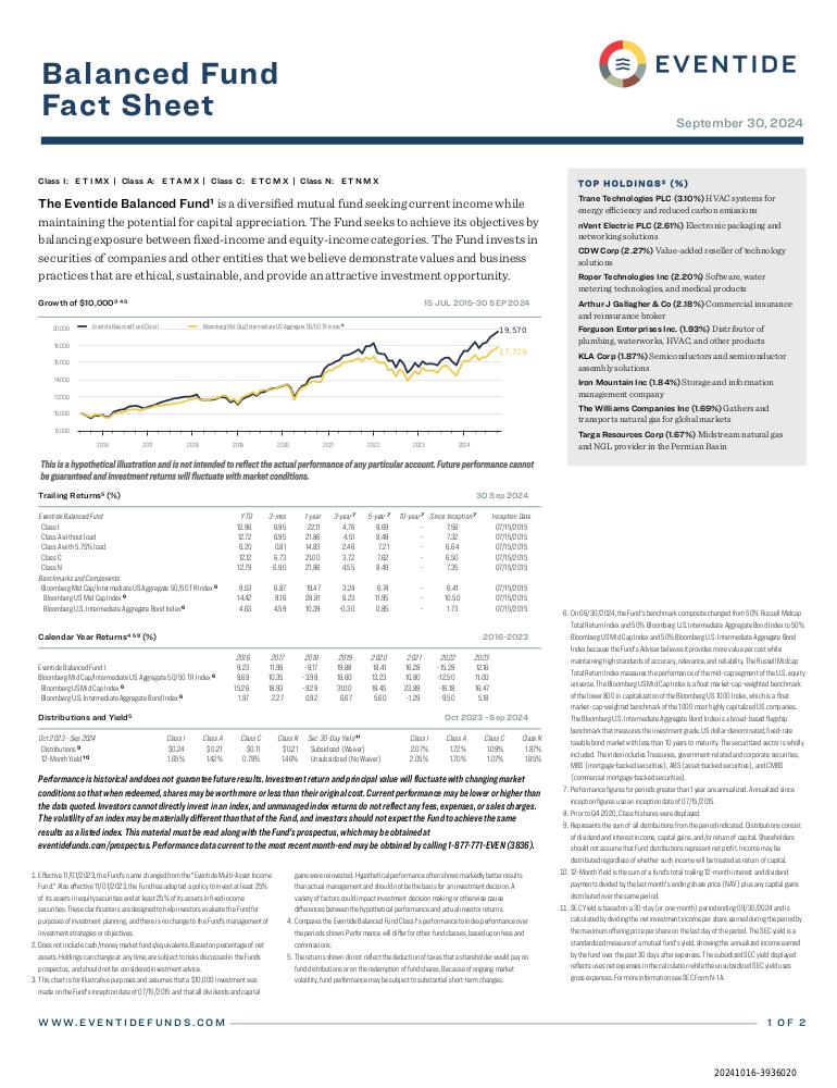 Quarterly Fact Sheet (9/30/2024)