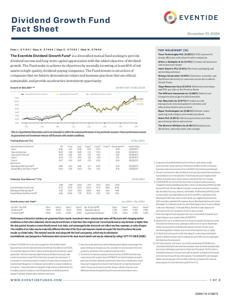 Quarterly Fact Sheet (12/31/2024)