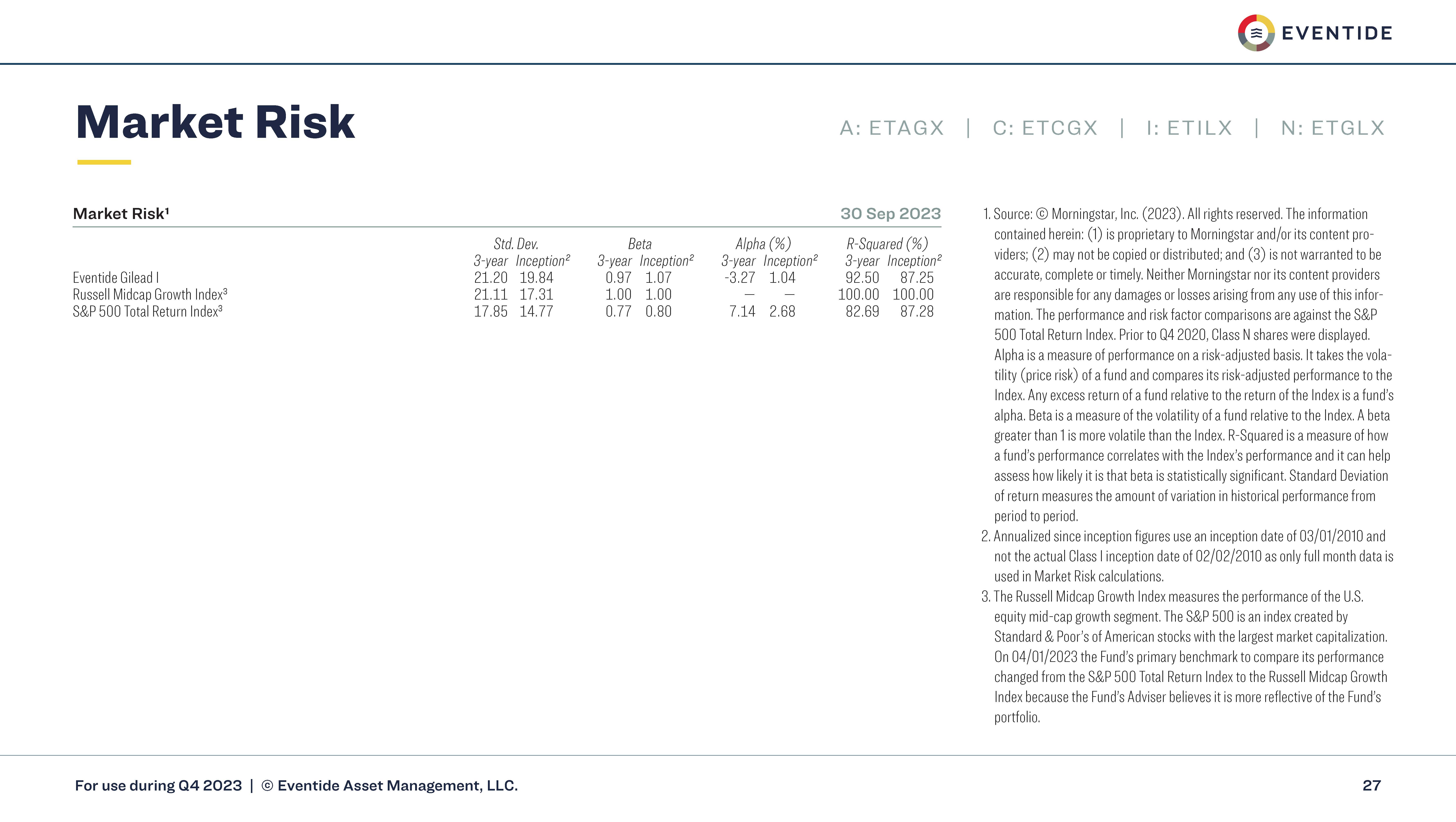 Eventide | Eventide Gilead Fund Presentation